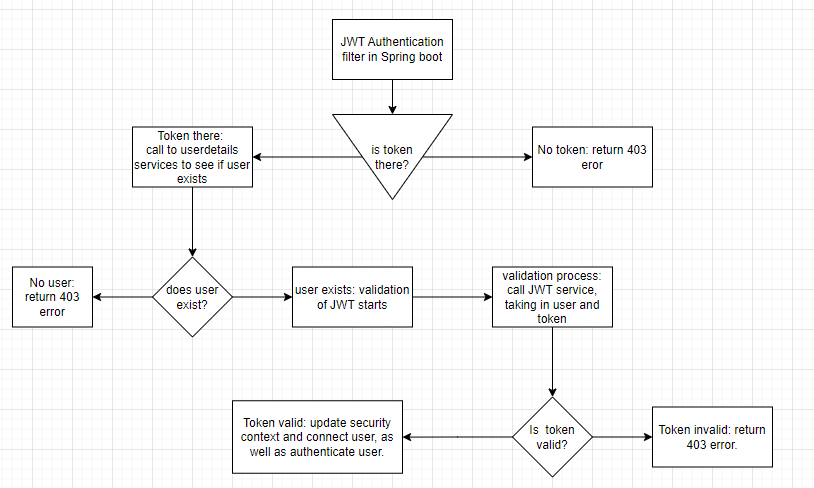 JWT diagram